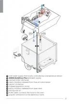 Preview for 27 page of Unox CHEFTOP MIND.Maps XACHC-HC13 Installation, Use And Maintenance Manual