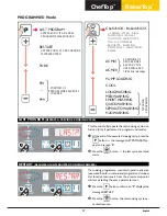 Предварительный просмотр 57 страницы Unox ChefTop XVC 2005 Instruction Manual