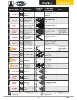 Предварительный просмотр 63 страницы Unox ChefTop XVC 2005 Instruction Manual