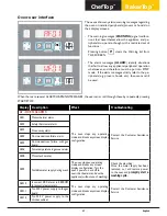 Предварительный просмотр 67 страницы Unox ChefTop XVC 2005 Instruction Manual