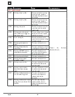 Предварительный просмотр 68 страницы Unox ChefTop XVC 2005 Instruction Manual