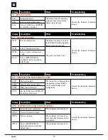 Предварительный просмотр 70 страницы Unox ChefTop XVC 2005 Instruction Manual