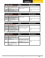 Предварительный просмотр 71 страницы Unox ChefTop XVC 2005 Instruction Manual