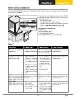 Предварительный просмотр 77 страницы Unox ChefTop XVC 2005 Instruction Manual