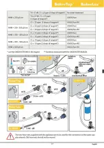 Предварительный просмотр 17 страницы Unox Dynamic XEBPC-16EU-D Instruction Manual