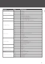 Preview for 5 page of Unox MINDMaps BAKERTOP Service Manual