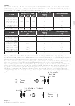 Preview for 9 page of Unox MINDMaps BAKERTOP Service Manual