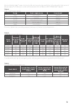 Preview for 10 page of Unox MINDMaps BAKERTOP Service Manual