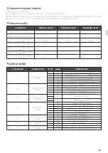 Preview for 13 page of Unox MINDMaps BAKERTOP Service Manual