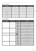 Preview for 19 page of Unox MINDMaps BAKERTOP Service Manual