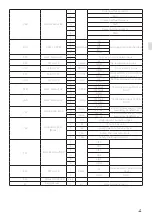 Preview for 21 page of Unox MINDMaps BAKERTOP Service Manual