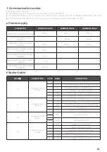 Preview for 26 page of Unox MINDMaps BAKERTOP Service Manual