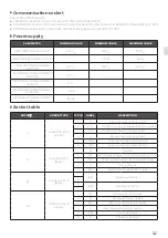 Preview for 33 page of Unox MINDMaps BAKERTOP Service Manual