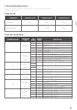 Preview for 39 page of Unox MINDMaps BAKERTOP Service Manual