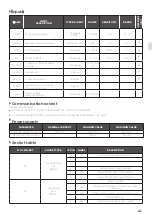 Preview for 43 page of Unox MINDMaps BAKERTOP Service Manual