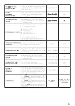 Preview for 60 page of Unox MINDMaps BAKERTOP Service Manual