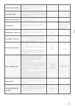 Preview for 61 page of Unox MINDMaps BAKERTOP Service Manual