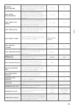 Preview for 63 page of Unox MINDMaps BAKERTOP Service Manual