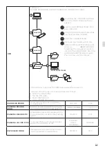 Preview for 65 page of Unox MINDMaps BAKERTOP Service Manual