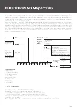 Preview for 83 page of Unox MINDMaps BAKERTOP Service Manual