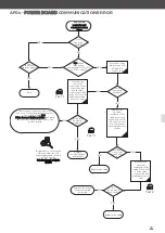 Preview for 96 page of Unox MINDMaps BAKERTOP Service Manual