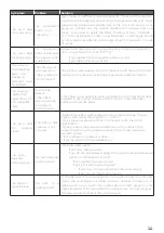 Preview for 101 page of Unox MINDMaps BAKERTOP Service Manual