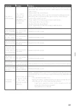 Preview for 102 page of Unox MINDMaps BAKERTOP Service Manual