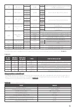 Preview for 111 page of Unox MINDMaps BAKERTOP Service Manual