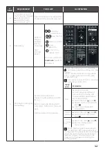 Preview for 125 page of Unox MINDMaps BAKERTOP Service Manual