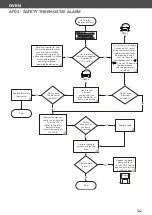 Preview for 135 page of Unox MINDMaps BAKERTOP Service Manual