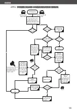 Preview for 140 page of Unox MINDMaps BAKERTOP Service Manual