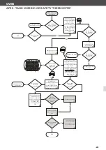 Preview for 151 page of Unox MINDMaps BAKERTOP Service Manual