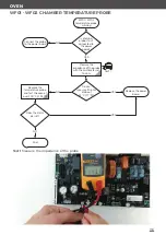 Preview for 159 page of Unox MINDMaps BAKERTOP Service Manual