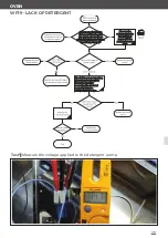 Preview for 170 page of Unox MINDMaps BAKERTOP Service Manual