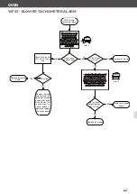 Preview for 172 page of Unox MINDMaps BAKERTOP Service Manual