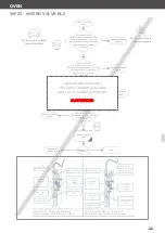 Preview for 174 page of Unox MINDMaps BAKERTOP Service Manual