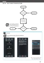 Preview for 177 page of Unox MINDMaps BAKERTOP Service Manual