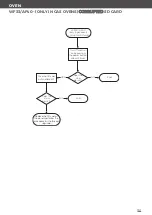 Preview for 181 page of Unox MINDMaps BAKERTOP Service Manual