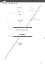 Preview for 182 page of Unox MINDMaps BAKERTOP Service Manual