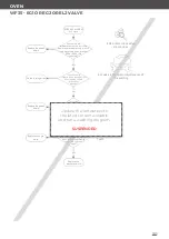 Preview for 183 page of Unox MINDMaps BAKERTOP Service Manual