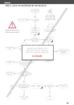 Preview for 185 page of Unox MINDMaps BAKERTOP Service Manual