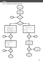 Preview for 187 page of Unox MINDMaps BAKERTOP Service Manual