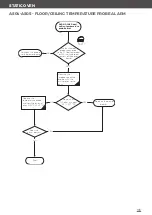 Preview for 196 page of Unox MINDMaps BAKERTOP Service Manual