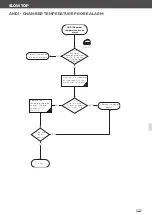 Preview for 203 page of Unox MINDMaps BAKERTOP Service Manual