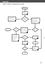 Preview for 205 page of Unox MINDMaps BAKERTOP Service Manual