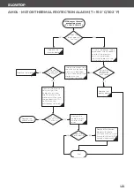 Preview for 206 page of Unox MINDMaps BAKERTOP Service Manual