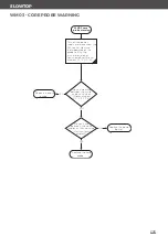 Preview for 208 page of Unox MINDMaps BAKERTOP Service Manual