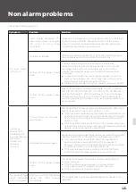 Preview for 209 page of Unox MINDMaps BAKERTOP Service Manual