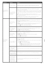 Preview for 211 page of Unox MINDMaps BAKERTOP Service Manual