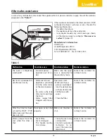 Preview for 33 page of Unox XFT LineMiss Instruction Manual